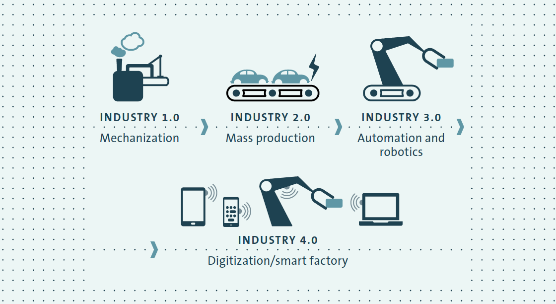 The changing face of industry (graphic)